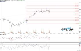 Rty Elliott Wave Chart Analysis On Feb 14th 2019