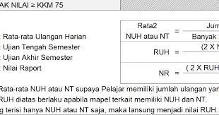 Jan 27, 2014 · setelah membaca status salah satu teman di media sosial, sempat penasaran apa betul penulisan gelar pada baliho beberapa caleg bahkan hampir semuanya salah. Cara Menghitung Nilai Raport K13 Sd Cara Golden