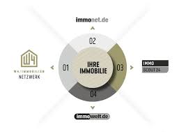 In deutschland, rangiert wohnung24scout.de auf platz 6.263.237, mit geschätzten < 300 besuchern im monat. W4 Immobilien Makler Fur Immobilienverkauf In Karlsruhe
