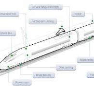 Misurazioni ferroviarie, analisi dati e test | HBM