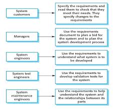 Super Blog Requirement Document Dokumen Kebutuhan