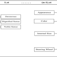 Design Image Scale Analysis Disa Chart Download