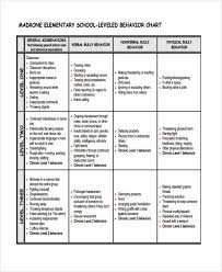 As he turned two, new and thrilling personality traits began to emerge from his tiny little body. 32 Behavior Chart Examples Amp Samples In Ms Word Ms Excel Charts Pages Google Docs Google Sheets Pdf Examples