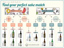 sake flavors pairings find your perfect sake match