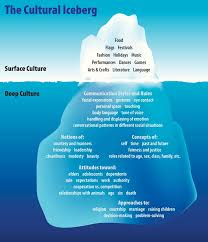 Cultural Heritage Below The Water Line Oic Moments Intercultural Communication Culture Cultural Competence