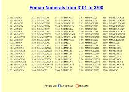 Ancient romans used a special method of showing numbers. Roman Numerals 3101 To 3200