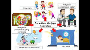 Melansir dari livestrong, jika anda kekurangan nutrisi tertentu, ini berhubungan 4. Bina Ulasan Cara Cara Menjaga Kesihatan Diri Youtube