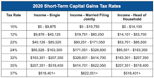 What Are The Taxes On Cryptocurrency Gains And How Can You Offset These Taxbit Blog