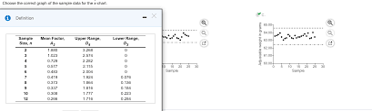 Solved Refer To The Table Factors For Computing Control C