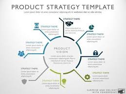 Networking can help you generate new leads, deepen connections with your contacts and get a pulse on your market. 8 Steps Circular Product Development Strategy Diagram Marketing Strategy Template Strategy Infographic Strategic Planning Template