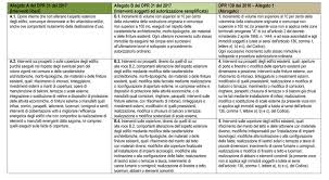 Dpr autorizzazione paesaggistica semplificata in vigore, ecco cosa ...