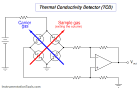 Thermal Conductivity Detector Tcd Principle Detector Thermal Principles