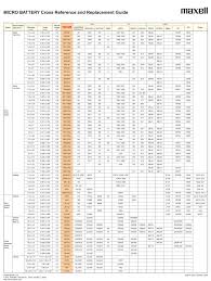 button cell battery cross reference chart