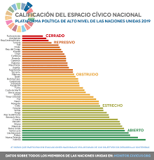 Estos derechos son inherentes a la persona humana, así también son inalienables, imprescriptibles. Violaciones De Derechos Humanos