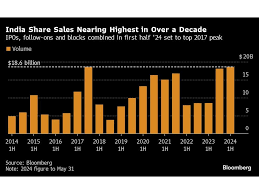 India Bankers Brace for IPO Surge as Election Uncertainty Lifts