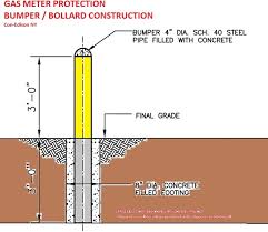 Use caulk or other appropriate material to fi ll the. Protection Bollards Security Barriers For Gas Meters Boilers Furnaces Oil Tanks Water Heaters Prevent Vehicle Damage