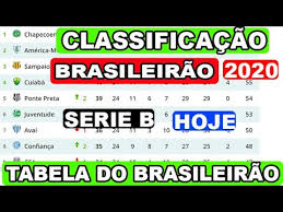 Cuenta del campeonato ecuatoriano de la serie b. Classificacao Do Brasileirao 2020 Serie B Hoje Tabela Do Brasileirao 2020 Agora Youtube