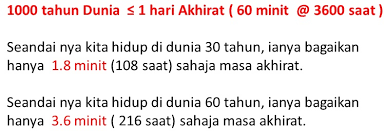 24 jam disini adalah waktu sehari semalam, sama dengan 1 kali rotasi bumi yaitu perputaran bumi pada porosnya. Satu Hari Akhirat 1000 Tahun Dunia Dr Normal Mat Jusoh