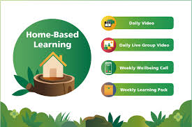 The individual participated in two or three activities each month with friends from the group. Home Based Learning Woodland Pre Schools