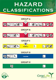 Safe And Sustainable Use Of Agrochemicals 2 Hazard