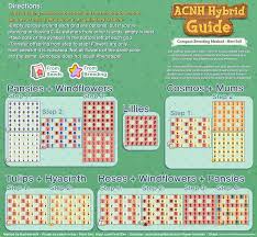 Pin On Acnh