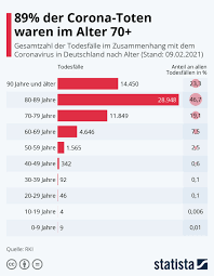 die welle der mutatnt die toten analyse 1 jahr corona tote schulden kollateralschaden qpolitk bundestagswahl 2021