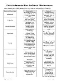 Psychological Theory Chart Www Bedowntowndaytona Com