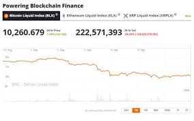 Bitcoin price predictions for 2020: Crypto Market Forecast W C 7th September 2020 Brave New Coin