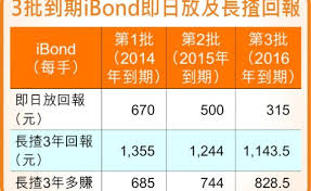 4246) (2024 ibond) has a minimum denomination of hk$10,000 and a term of three years. Ibond Archives Hk Finance Jetso