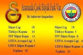 Ama yıllardır 3,5 atan galatasaray da fenerbahçe'yi tebrik etsin. Galatasaraydan Fenere Kapak Sozler Posts Facebook