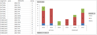 stacked bar chart by group and subgroup in sas stack overflow