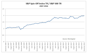 stock spin offs a global perspective