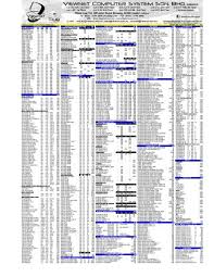 Edit a free price list. Viewnet Price List 2020