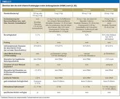 Vitamin k in the treatment and prevention of osteoporosis and arterial calcification (pdf). Orale Antikoagulation