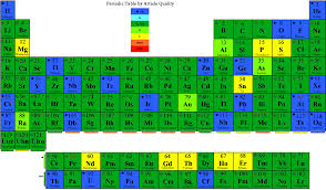 File Periodic Table By Quality Png Wikipedia