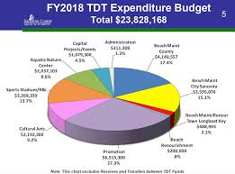 23 Eye Catching Government Revenue Pie Chart