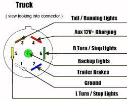 Wiring diagram for trailer light plug best wiring diagram led tail. 7 Way Diagram Aj S Truck Trailer Center