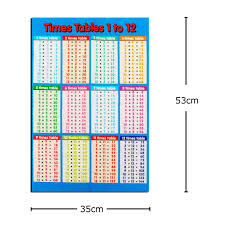 Multiplication Educational Times Tables Maths Learning Chart