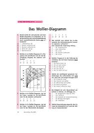 The vertical orange axis to the extreme left. Das Mollier Diagramm