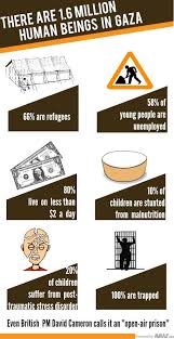 Pin By Amila Mabo On Human Rights Gaza Palestine Israel Palestine