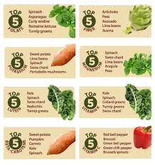 Vegetable Health Rankings Where Do Your Favorites Stand