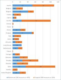 Lei moldovenești per 1 euro29 mar.5 apr.12 apr.19 apr.26 apr.2121,221,421,621,8. European Flag European Commission Brussels 5 9 2019 Swd 2019 320 Final Commission Staff Working Document Roma Inclusion Measures Reported Under The Eu Framework For Nris Accompanying The Document Communication From The