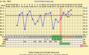 bbt can anyone help me with my charts netmums