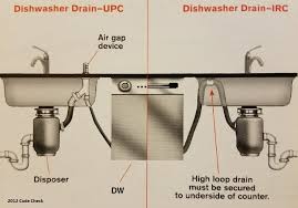 Home design ideas > kitchen > kitchen sink plumbing diagram diy. Air Gap The Home Inspectors Network