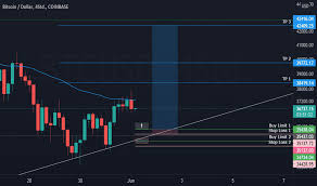 Trade bitcoin and ethereum futures with up to 100x leverage, deep liquidity and tight spread. Tyujm Njdbhhym