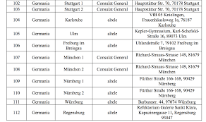 Va prezentam lista completa a sectiilor de votare din marea britanie si irlanda pentru alegerile europarlamentare 2019. Unde Pot Vota Romanii Din Diaspora Lista È™i Adresele Celor 441 De SecÈ›ii De Votare ZiariÈ™tii