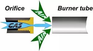 The air shutter for the bake burner is located near the back wall behind the broiler drawer or warming drawer. Why Is My Frigidaire L P Gas Oven Burning Yellow Flames And Has Soot Coming Out Quora