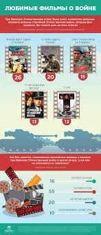 скачать фильм на телефон в бой идут одни старики Analiticheskij Obzor