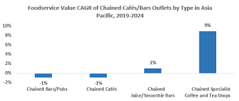 They have a loyal crowd that is constantly packed even till 11pm at night! Health And Indulgence Shaping New Style Tea Drinks In The Greater Bay Area Market Research Blog