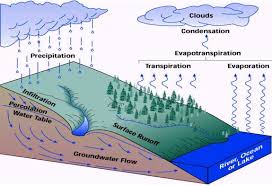 What Is Groundwater Spokane Aquifer Joint Board